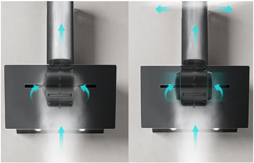 From Novice to Expert: Mastering the Paring Knife and Ductless Cooker Hood